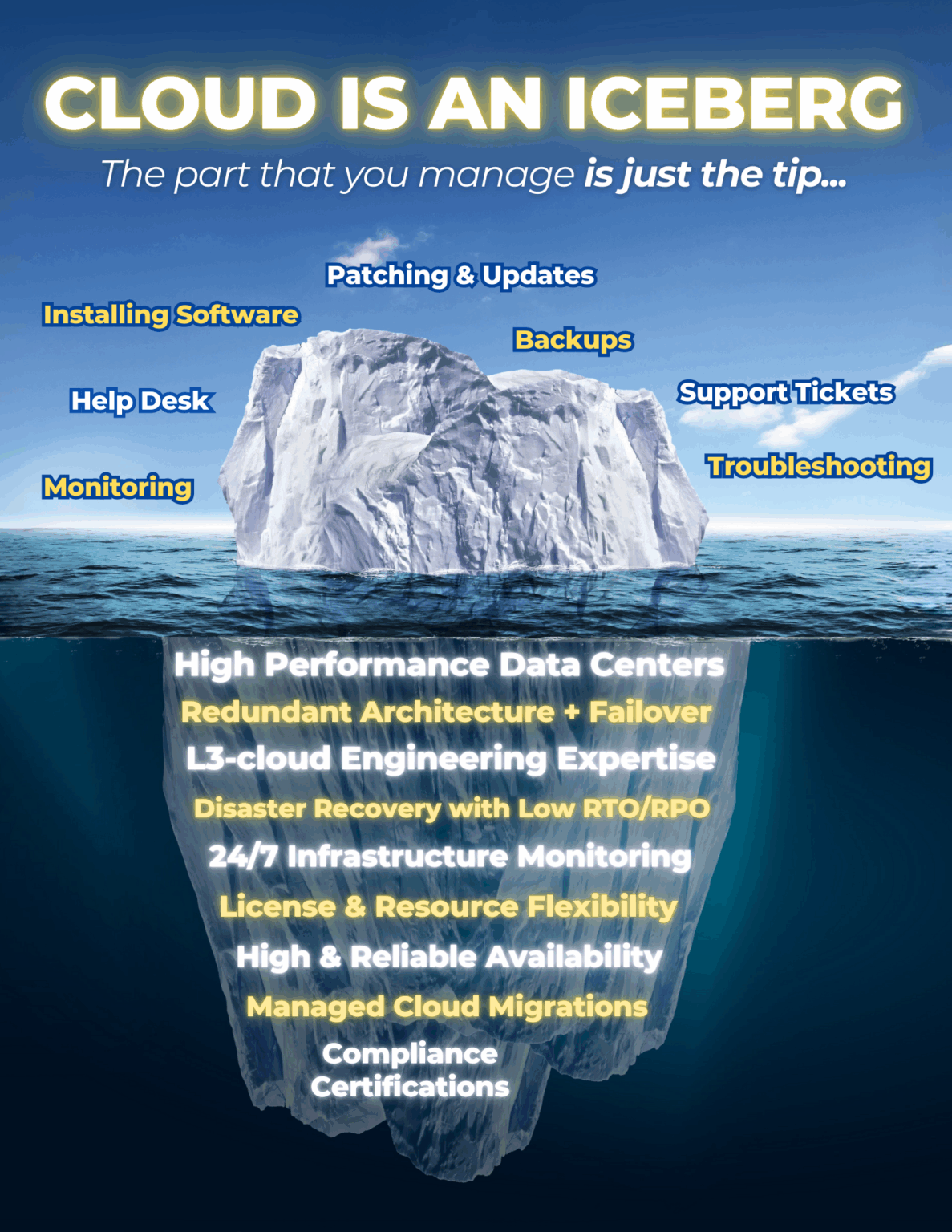 Top Cloud Service Provider in Maumee, OH | Cloud Services for MSPs